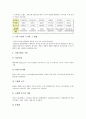 [지질학, 초등교육, 지질시대, 구석기유적지, 지질학자, 창조과학, 노아홍수]지질학과 초등교육, 지질학과 지질시대, 지질학과 구석기유적지, 지질학과 지질학자, 지질학과 창조과학, 지질학과 노아홍수 분석 8페이지