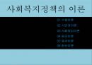 사회복지정책의 이론요약 PPT 프레젠테이션 2페이지