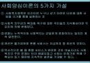 사회복지정책의 이론요약 PPT 프레젠테이션 13페이지