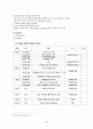 신입사원 교육과정의 현실  43페이지