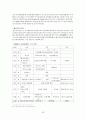 신입사원 교육과정의 현실  52페이지