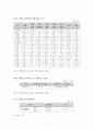 백화점에 대해서  7페이지