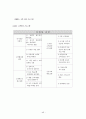 백화점에 대해서  46페이지