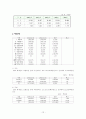 한국수자원공사 [공기업 개념] 12페이지