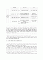 고교 평준화정책의 현 실태와 그 대안 고찰  9페이지