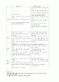 주의력결핍 과다행동장애(ADHD)   8페이지