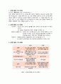 신체기관의 이식 반대  1페이지