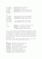 가사문학(가사) 원한가, 매화가 작품분석, 가사문학(가사) 월여농가, 노처녀가 작품분석, 가사문학(가사) 부녀가, 국채보상단연회의연금권고가 작품분석, 가사문학(가사) 속미인곡  가사문학(가사)관동별곡 작품분석 4페이지
