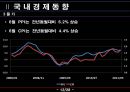 monetary policy 14페이지