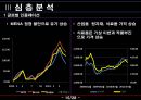 monetary policy 17페이지