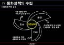 monetary policy 28페이지