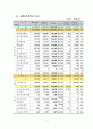 충청남도의 지방재정현황(최신) 7페이지