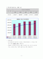 충청남도의 지방재정현황(최신) 8페이지