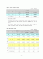충청남도의 지방재정현황(최신) 10페이지