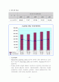 충청남도의 지방재정현황(최신) 13페이지