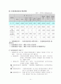 충청남도의 지방재정현황(최신) 14페이지