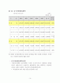 충청남도의 지방재정현황(최신) 16페이지