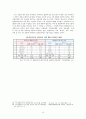 한국과 콜롬비아 간의 FTA에 대해 한국의 기대효과 분석 10페이지