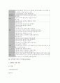 자궁근종, 제왕절개 케이스스터디(CaseStudy), 동맥경화, 폐쇄성죽상동맥경화증 케이스스터디(CaseStudy), 전립선비대증, 신경외과 케이스스터디(CaseStudy), 분만실 케이스스터디(CaseStudy) 분석 15페이지