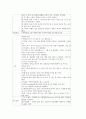 [케이스스터디][제왕절개]제왕절개 케이스스터디(CaseStudy), 자궁경관무력증 케이스스터디(CaseStudy), 자궁근종 케이스스터디(CaseStudy), 유방절제술 케이스스터디, 정신분열증 케이스스터디 분석 18페이지