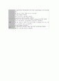 [케이스스터디][제왕절개]제왕절개 케이스스터디(CaseStudy), 자궁경관무력증 케이스스터디(CaseStudy), 자궁근종 케이스스터디(CaseStudy), 유방절제술 케이스스터디, 정신분열증 케이스스터디 분석 22페이지