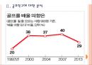 [골프산업,골프시장] 골프인구의 증가와 향후전망 PPT자료 7페이지