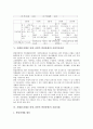 [자폐증(자폐성 장애)]자폐증(자폐성 장애, 전반적 발달장애)의 현황, 자기권리주장운동, 자폐증(자폐성 장애, 전반적 발달장애)의 사회성훈련, 사회적응훈련, 자폐증(자폐성 장애, 전반적 발달장애) 지원사례 분석 7페이지