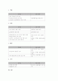 [보건소, 보건소 업무와 예산, 보건소 보건의료장비, 보건소 영유아보건사업]보건소의 업무와 예산, 보건소의 보건의료장비, 보건소의 영유아보건사업, 보건소의 조직개편, 보건소의 문제점과 개선방안 분석 9페이지