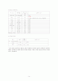 간세포암(HCC) 케이스(CASE) 14페이지