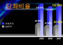 삼성전자와 LG전자 재무제표분석 (2008) 21페이지