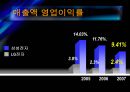 삼성전자와 LG전자 재무제표분석 (2008) 37페이지