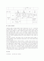 [징계, 징계 의미, 징계 종류, 징계 범위, 징계 시효, 징계 효력, 징계와 징계해고, 징계해고]징계의 의미, 징계의 종류, 징계의 범위, 징계의 시효, 징계의 효력, 징계와 징계해고 분석(징계, 징계와 징계해고) 6페이지