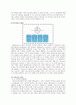 한화리조트의 고객만족 경영 7페이지