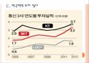 [KT 기업분석] KT 경영전략분석-기가인터넷망 구축 PPT자료 7페이지