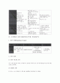 [조사방법 설계]조사방법 설계 사례1(시민만족도), 조사방법 설계 사례2(5 18), 조사방법 설계 사례3(노동조합), 조사방법 설계 사례4(주5일근무제), 사례5(교육니즈), 조사방법 설계 사례6(경주시),사례7(해양조사) 4페이지