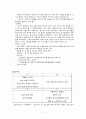 국제경영 사례 기업선정 - 주류회사 진로 7페이지