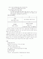 국제경영 사례 기업선정 - 주류회사 진로 9페이지