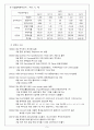 아이리버(iriver) 기업분석 및 경영전략을 통해본 중소기업의 발전 방향 4페이지
