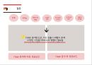 오리온 초코파이의 중국진출전략.ppt 17페이지