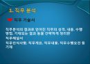 호텔 인적 자원 관리.ppt 8페이지