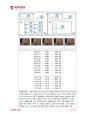 [전자회로 실험] 05.Digital Circuit 2 - Adder & Comparator 5페이지