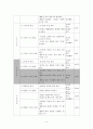고등작문_국어_학습지도안 4페이지