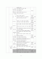 고등문학_국어_학습지도안 4페이지
