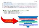 [물류관리] 재고관리와 오더피킹 11페이지