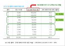[물류관리] 재고관리와 오더피킹 13페이지