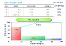 [물류관리] 재고관리와 오더피킹 14페이지