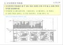[물류관리] 재고관리와 오더피킹 21페이지