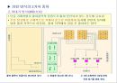 [물류관리] 재고관리와 오더피킹 24페이지