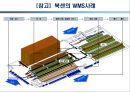 [물류관리] 재고관리와 오더피킹 27페이지