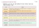 물류정보시스템과 물류정보기술의 종류 4페이지